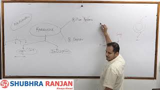 Rushikesh Dudhat  Geography optional  lecture 76 perspective in humangeography upsc [upl. by Carney]