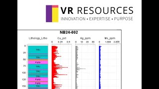 VR Resources New Boston Assay Results are in [upl. by Ymas]