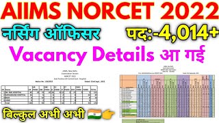 AIIMS NORCET 2022 NORCET AIIMS And 4 Cent Govt Vacancy Details 2022 [upl. by Santini441]