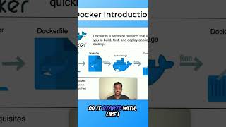 Introduction to Docker Building and Running Containers [upl. by Hait472]