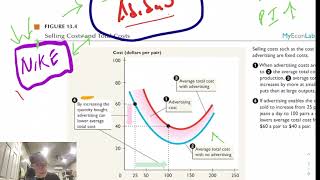 Monopolistic Competition Advertising Impact [upl. by Sirtaeb]