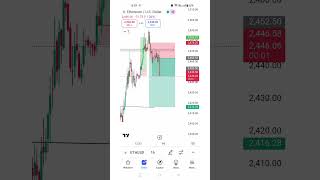 ETHUSD PRICE ACTION BASED ENTRY 📊 forexmarketanalysis trading forextrading stockmarket [upl. by Adnamal]