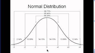 Normal Distribution  Explained Simply part 2 [upl. by Nwahsel]