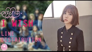 How Would GFRIEND sing I WISH WJSN  Line Distribution [upl. by Kruger]