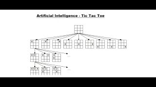 Tic Tac Toe  Artificial Intelligence [upl. by Nnaed]