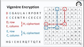 003 LECTURE 2 AFFINE AND VIGENERE 1 PART ONE WITH VOICEOVER REVISED 241024 [upl. by Oly]