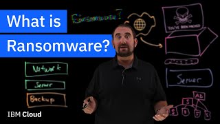 What is Ransomware [upl. by Hgielra107]