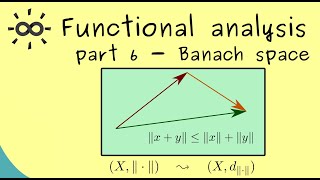 Functional Analysis 6  Norms and Banach Spaces [upl. by Ardnwahs187]