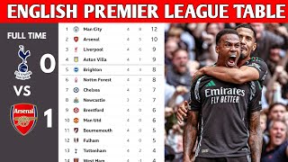 ENGLISH PREMIER LEAGUE TABLE UPDATED TODAY  PREMIER LEAGUE TABLE AND STANDINGS 20242025 [upl. by Euf616]