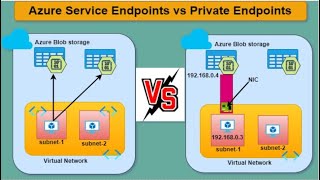 Azure Networking Service Endpoints vs Private Endpoints Explained [upl. by Htebizile538]