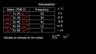 Interpolation [upl. by Annaitsirhc]