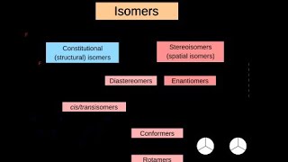 ISOMERS structural and stereoisomerby PUSHPRAJ SIR NEETJEE [upl. by Jerad]