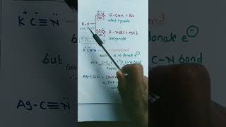 Reaction of alkyl halides ll Halogen Derivatives Class12 [upl. by Cloris]