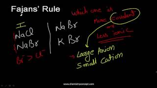 Fajans Rule  Explanation [upl. by Yanel]