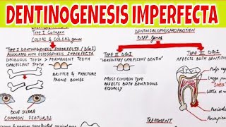 Dentinogenesis Imperfecta  Pathogenesis Types Clinical features and Treatment [upl. by Ynnahc582]