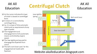 Centrifugal Clutch its function construction and working of centrifugal type clutch in hindi [upl. by Rosalinda]