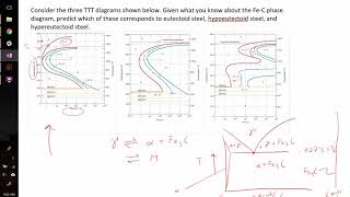 TTT diagrams for different carbon concentrations example problem [upl. by Matland969]