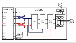 Variable Frequency Drives  Online Basic Training [upl. by Essila361]