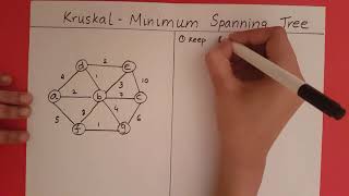 Kruskals Algorithm [upl. by Edva240]