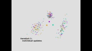 Hartigans algorithm for kmeans clustering [upl. by Yaeger]