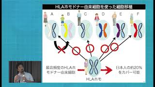 京都大学医学研究科 次世代医療を語るー再生医療の実用化に向けて 第1回「幹細胞とは？」中川 誠人（京都大学iPS細胞研究所 講師）2015年10月7日 [upl. by Jacintha645]