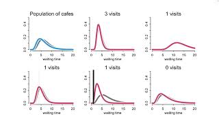 Statistical Rethinking 2023  12  Multilevel Models [upl. by Yunfei]