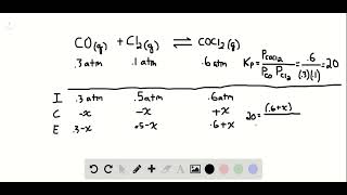 The system described by the reaction COg  Cl2g COCl2g is at equilibrium at a given temperature when [upl. by Arreik604]