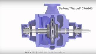 API610 BB2 Radially Split DoubleSuction Pump [upl. by Donell555]