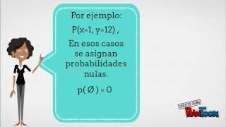 Función de Probabilidad Conjunta Caso Discreto [upl. by Askwith]