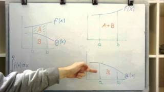 Integralrechnung Anwendung  Fläche zwischen zwei Graphen  Teil 2 [upl. by Yenittirb]