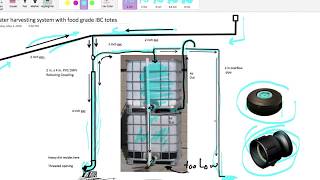 Quick Detailed Water Harvesting System IBC Totes for IrrigationFully explained schematics [upl. by Sad]