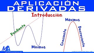 Aplicación de la derivada Introducción [upl. by Cozza]