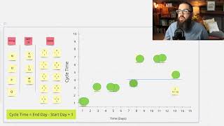 Agile Metrics Cycle Time Scatter Plot for Dummies [upl. by Inesita91]