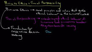 Business Ethics and Social Responsibility [upl. by Waers274]