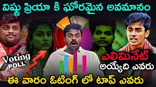 Bigg Boss Telugu 8 11th Week Voting Results by Adi Reddy  Bigg Boss Telugu Voting Polls [upl. by Arat]