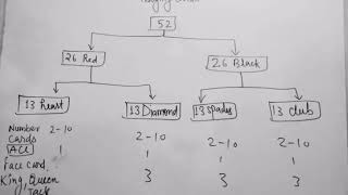 Probability class 10 icse  based on playing cards [upl. by Suzanna]