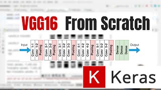 Image Classification model VGG16 from scratch  Computer Vision with Keras p7 [upl. by Grand791]