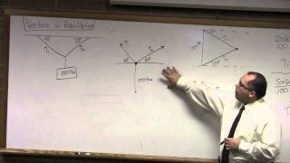 Trig Online  Vectors in Equilibrium [upl. by Oam]