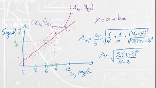 The Uncertainty of Analytical Instrumental Measurements 12 [upl. by Asilat]