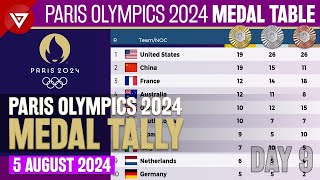 DAY 9 🥇PARIS OLYMPICS 2024 MEDAL TALLY Update as of 5 August 2024 Paris Olympics 2024 Medal Table [upl. by Kaylyn]