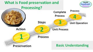 What is Food Preservation and Processing Basic Understanding [upl. by Checani]