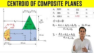 How to find Centroid of an Composite Plane  Problem 4 [upl. by Sirovart]