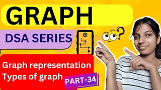 How To Visualize Graph Data Structures [upl. by Perce]