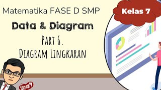 Data amp Diagram Part 6  Menyajikan Data pada Diagram Lingkaran [upl. by Atsuj]