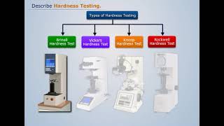 Hardness Testing  Engineering Materials and Metallurgy [upl. by Eanahs]