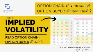 How to Read Implied Volatility IV with the eye of an Option Buyer Very Critical information [upl. by Teiv403]