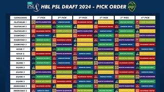 PSL 9 Draft Pick Order Analysis  PSL 2024 Draft Date  PSL News and Trades Discussion [upl. by Addi299]