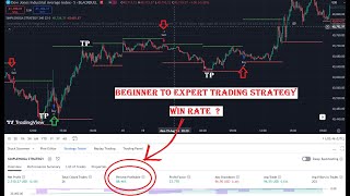 Dream Come True The Best TradingView Indicator With Zero Fake Signal For 5 Minute Scalping Strategy [upl. by Victorine]