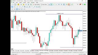 volatility 75 analysis trading volatityindex [upl. by Haimorej198]