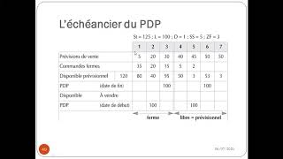 Exemple sur le chapitre 03 de planification de la production et des stocks part° 02 ZOOM ep°05 [upl. by Nolana]